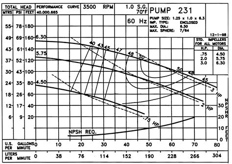 centrifugal pump goulds|centrifugal pump size chart.